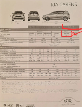 Kia Carens cena 52000 przebieg: 83500, rok produkcji 2016 z Chojnice małe 352
